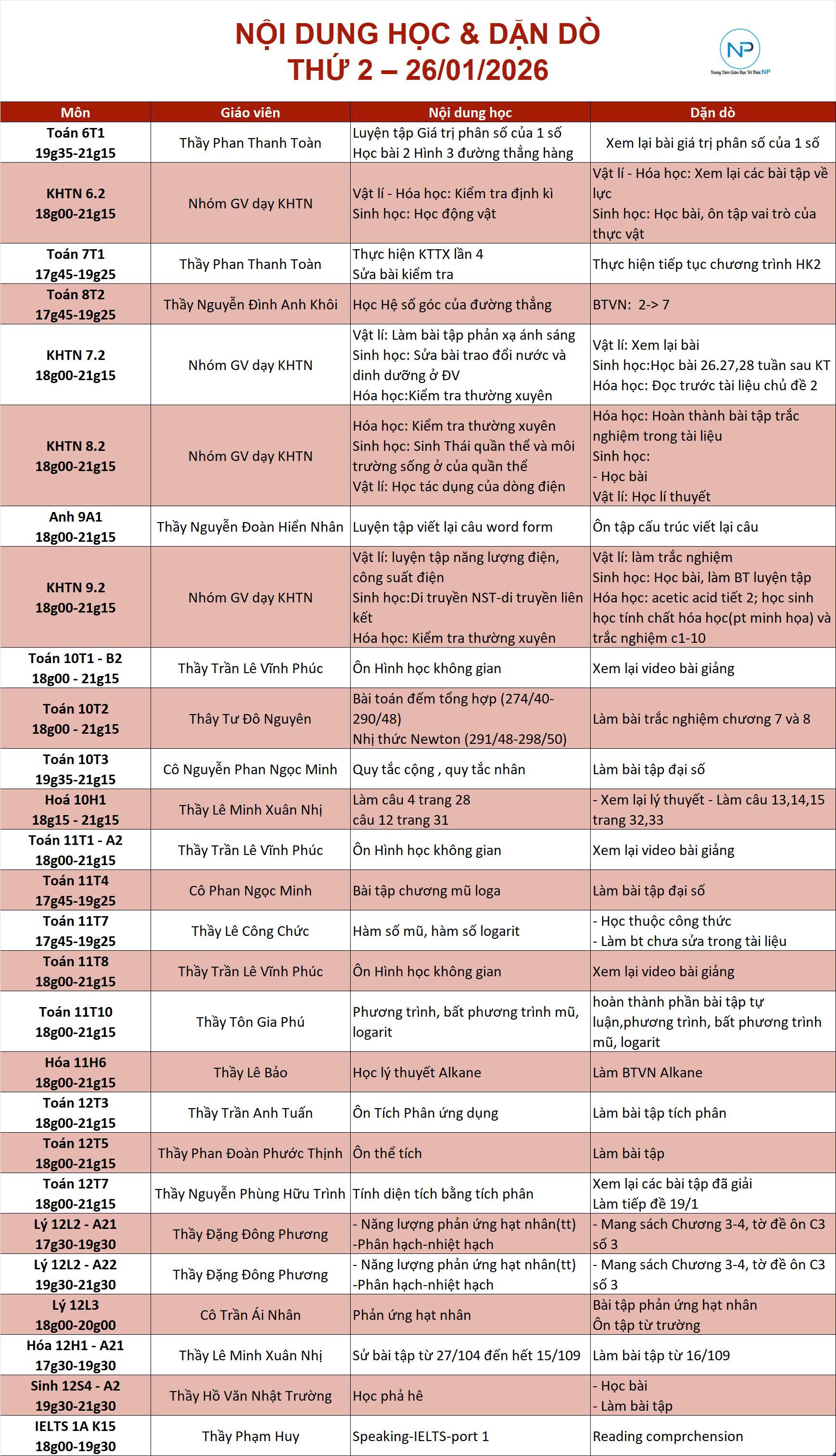 Báo bài ngày 26/01/2026